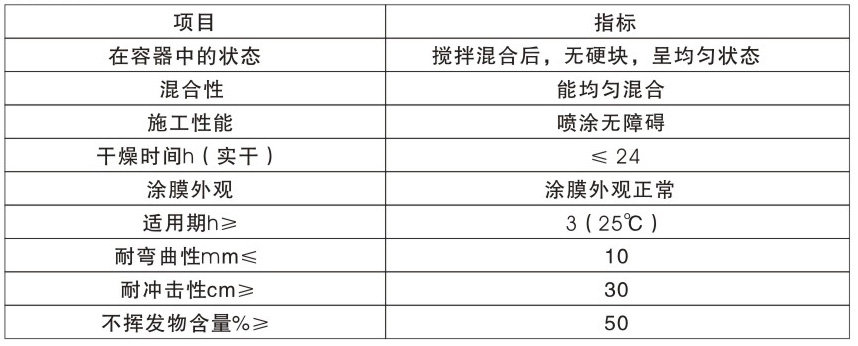 技术要求